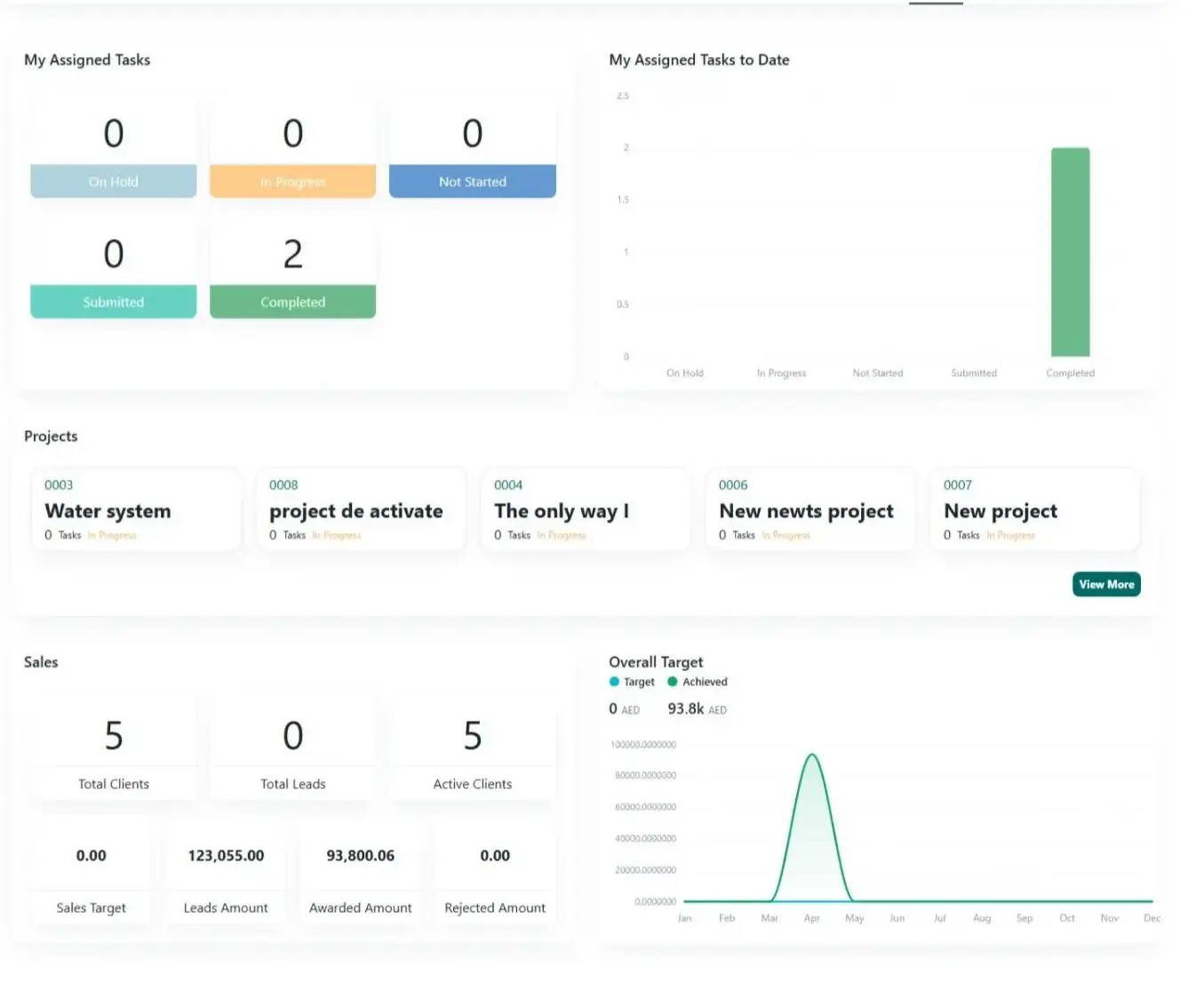 TAIRRAGO Tracking Dashboard