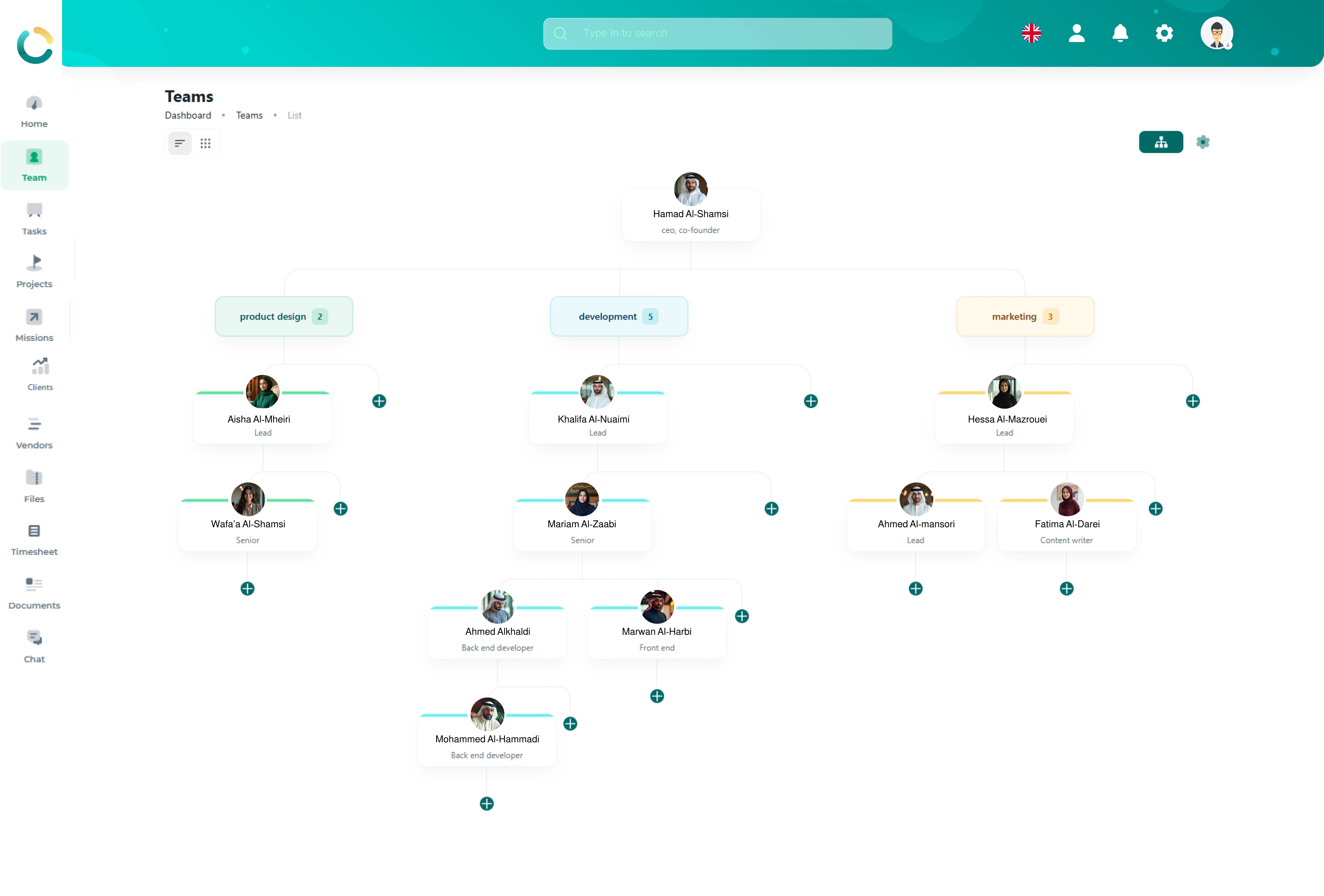 TAIRRAGO Task Organization